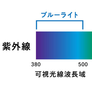 小児のブルーライトカット眼鏡装用に対する慎重意見