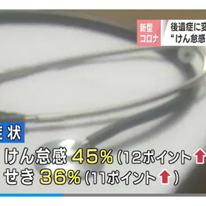 新型コロナの後遺症に変化　けん怠感やせき、うつ症状が増加